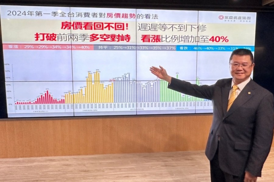 【2024房地產趨勢3-3】2024房市呈「量穩價緩漲」格局 永慶房產估全年交易量破30萬棟 250 【2024房地產趨勢3-3】2024房市呈「量穩價緩漲」格局 永慶房產估全年交易量破30萬棟 249