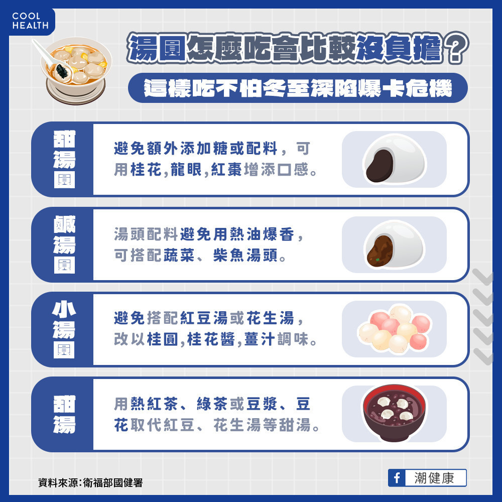 冬至湯圓怎麼吃比較沒負擔? 專家:配甜湯一起食用是最大地雷 冬至湯圓怎麼吃比較沒負擔? 專家:配甜湯一起食用是最大地雷