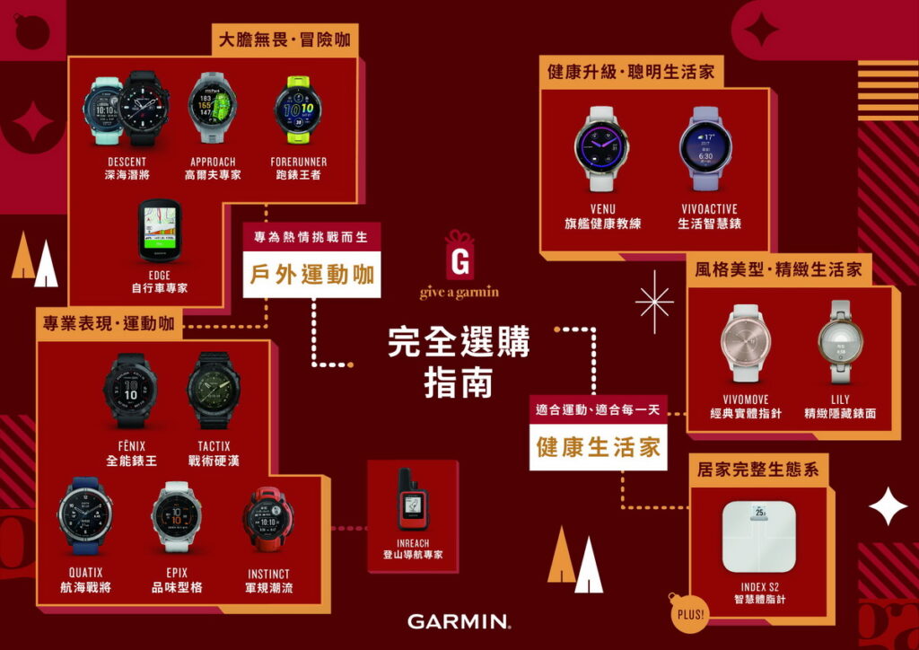 「Give A Garmin」限時全面優惠,健康生活家、戶外運動咖、跑步三鐵咖必備單品選購指南大