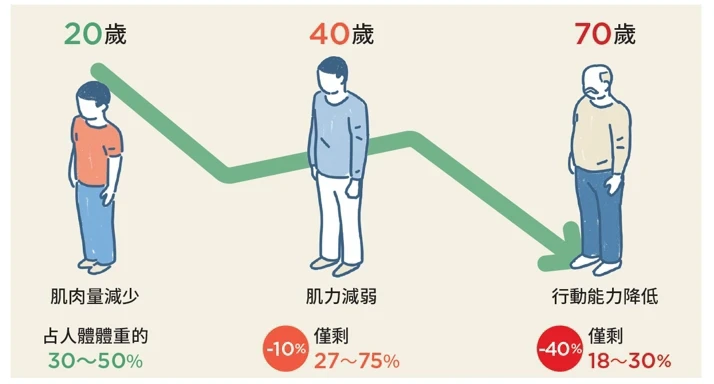 以安全為前提,溫和有效地訓練