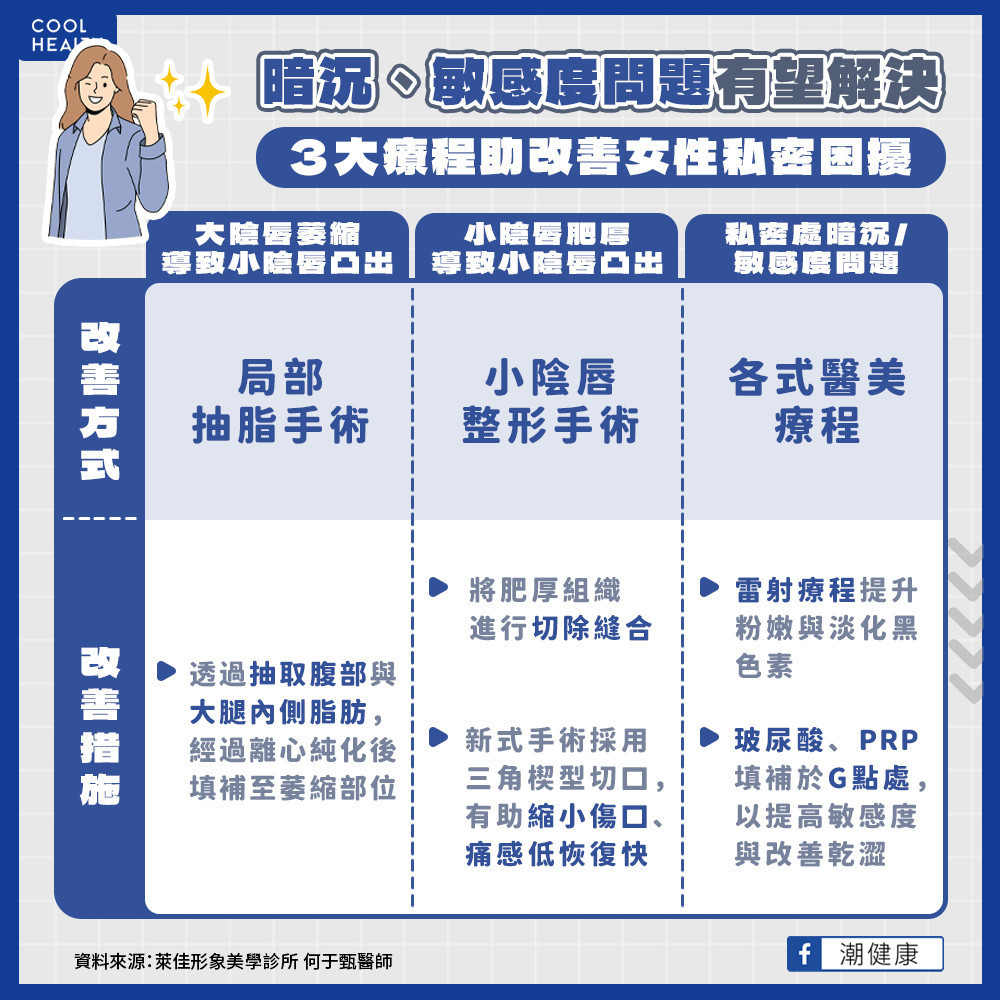 暗沉、敏感度問題有望解決  3大療程助改善女性私密困擾