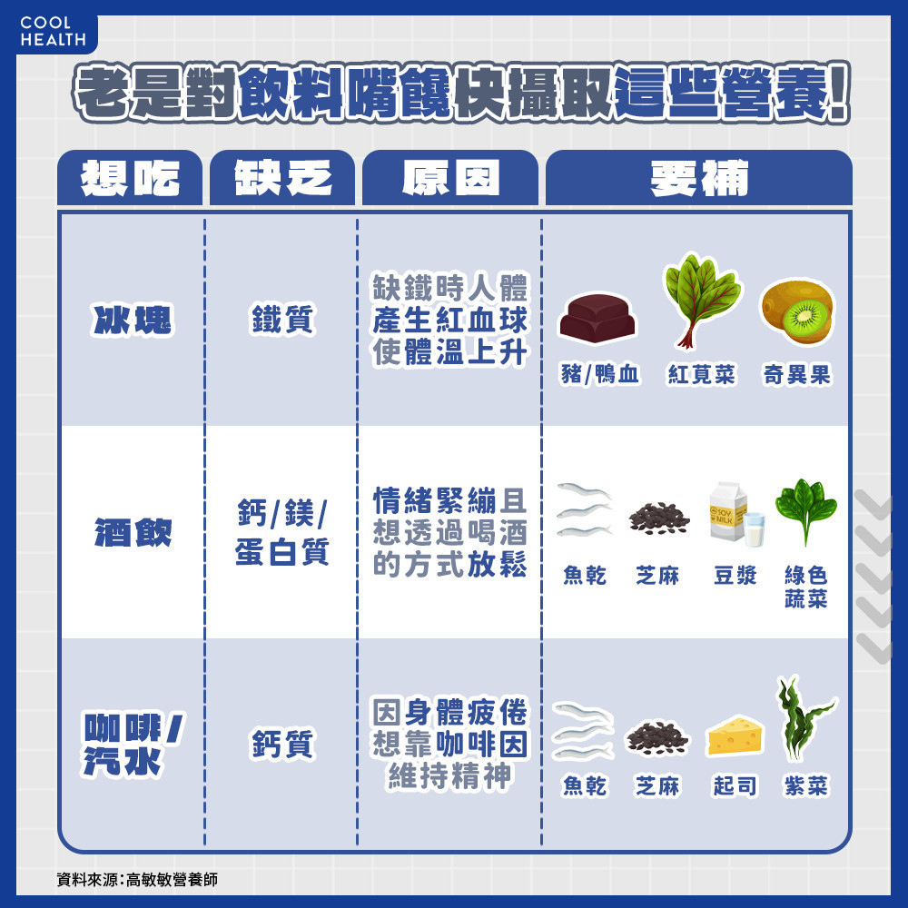 老是覺得想嚼冰塊、喝酒? 「嘴饞」可能是身體營養不足警訊! 老是覺得想嚼冰塊、喝酒? 「嘴饞」可能是身體營養不足警訊!