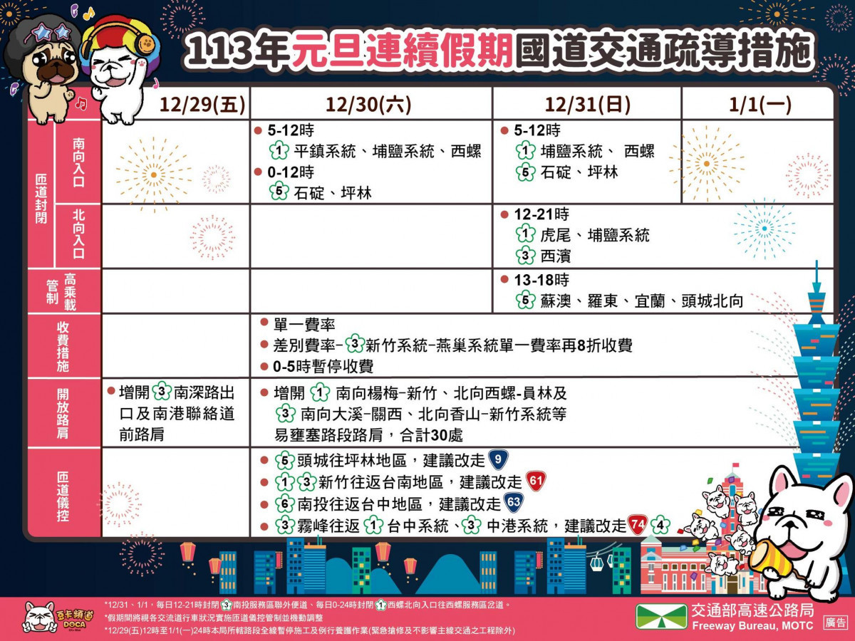 (圖/翻攝自高速小飛力臉書)