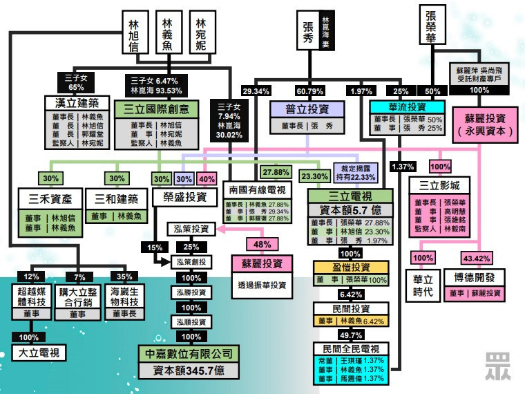 (圖/民眾黨提供)