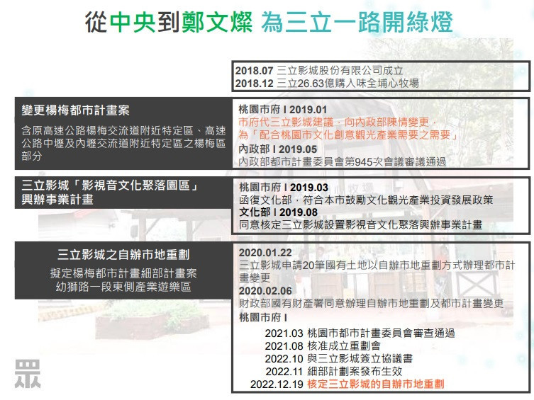 (圖/民眾黨提供)
