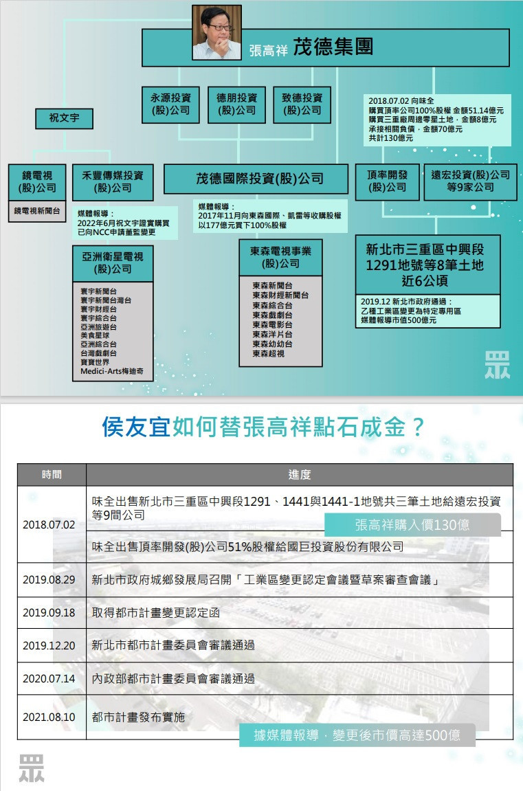 (圖/民眾黨提供)