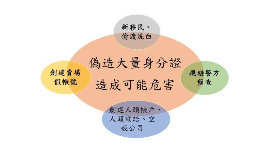 兩岸合作偽造身分證 警先後逮7人追查假證件流向 198 cnews204231227a08