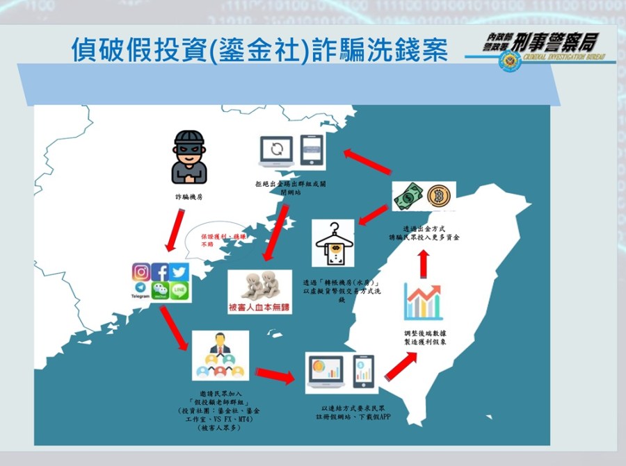 假幣商以泰達幣洗錢製造斷點 警逮15人粗估不法所得逾4800萬元 241 cnews204231227a14