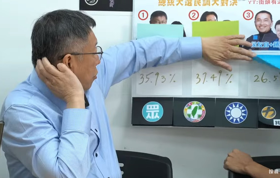據街頭民調結果,加權後數據柯文哲得到35.93%支持、賴清德37.49%、侯友宜26.58%。「街頭有派對」團隊曾成功預測14次選舉結果。(圖/翻攝YOUTUBE)