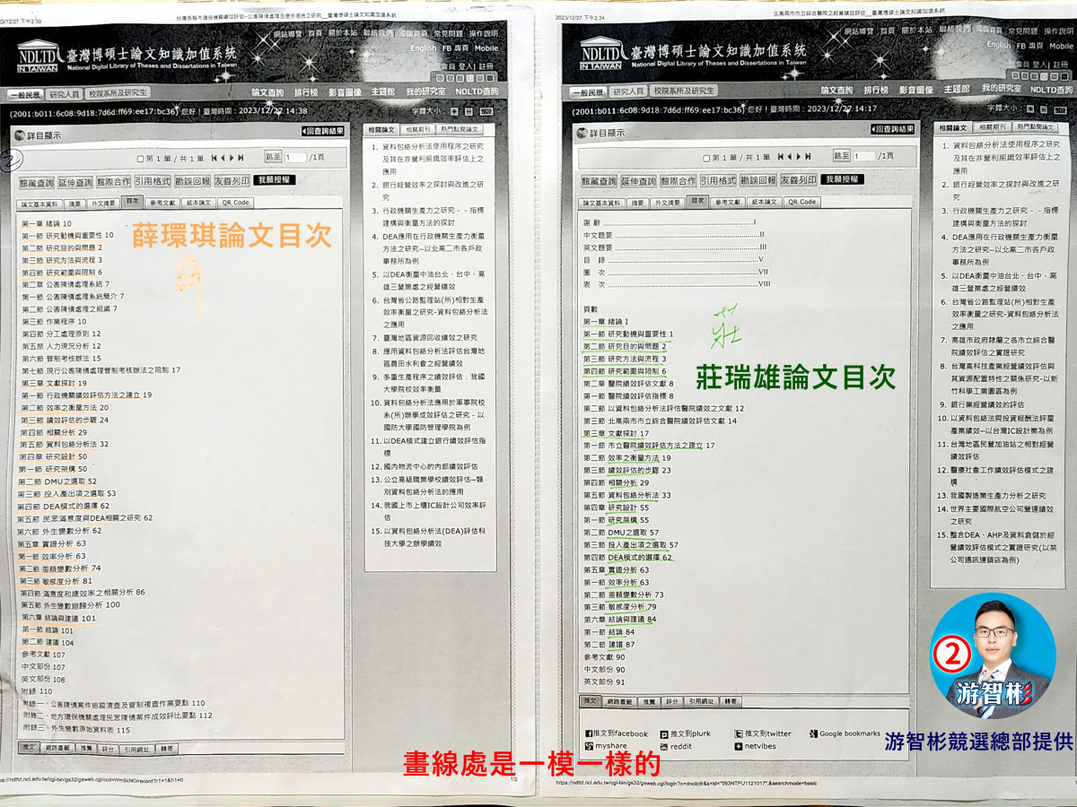 游智彬踢爆莊瑞雄論文抄襲 儼然林智堅2.0 竟53%抄同一本