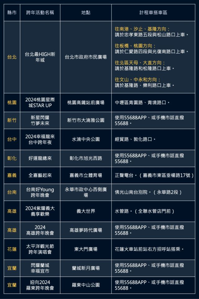 圖一_2024全台跨年,55688「跨年應援車隊」搭車散場攻略。.jpg