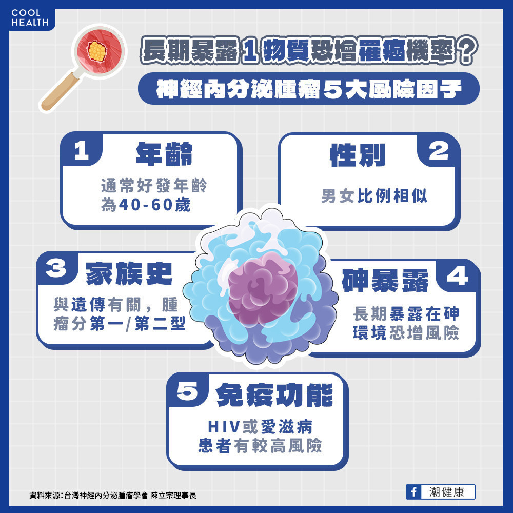 寒流來襲卻頻盜汗、熱潮紅? 他一檢查:身體竟藏9公分大腫瘤 寒流來襲卻頻盜汗、熱潮紅? 他一檢查:身體竟藏9公分大腫瘤