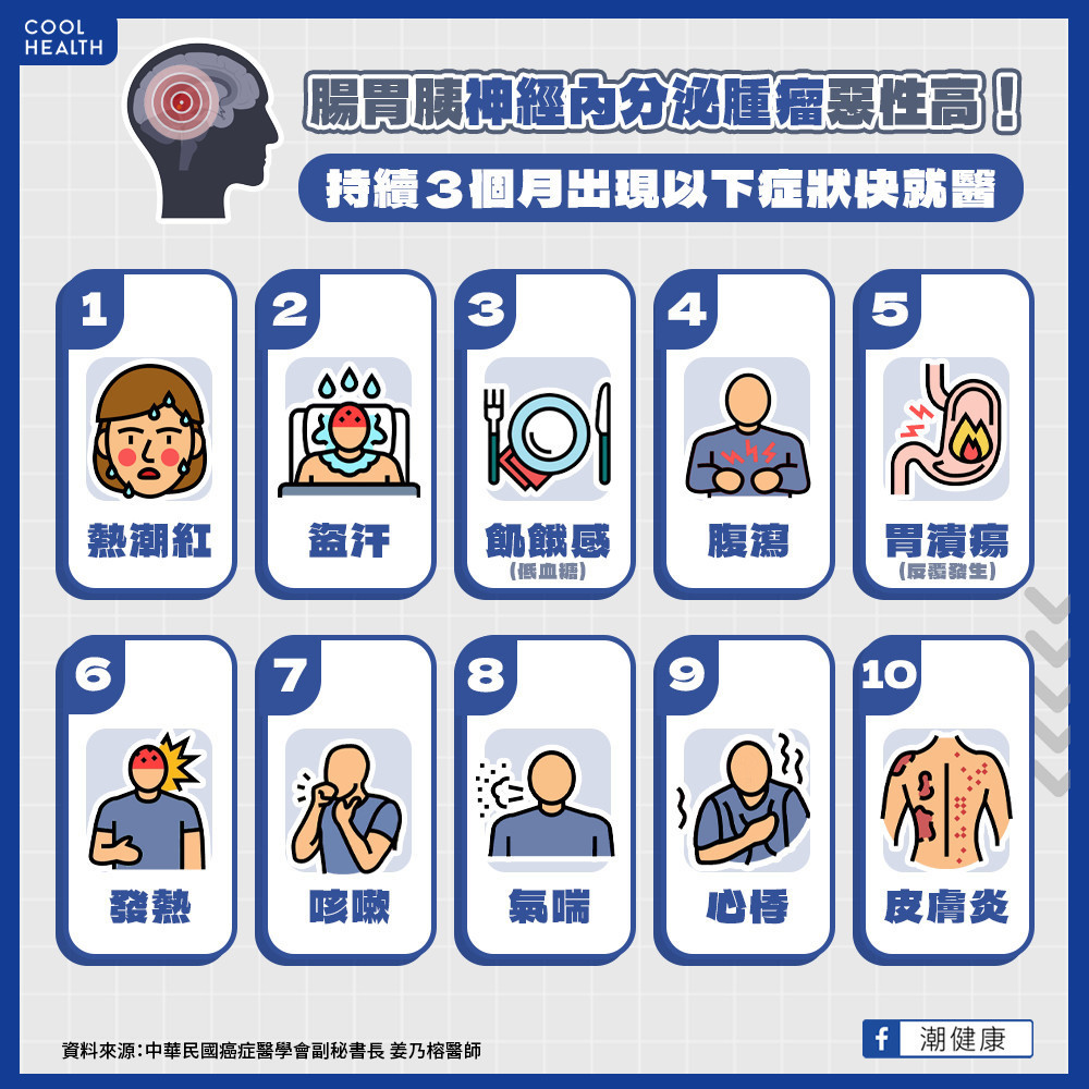 20年內人數暴增13倍之多! 注意神經內分泌腫瘤十大症狀 20年內人數暴增13倍之多! 注意神經內分泌腫瘤十大症狀