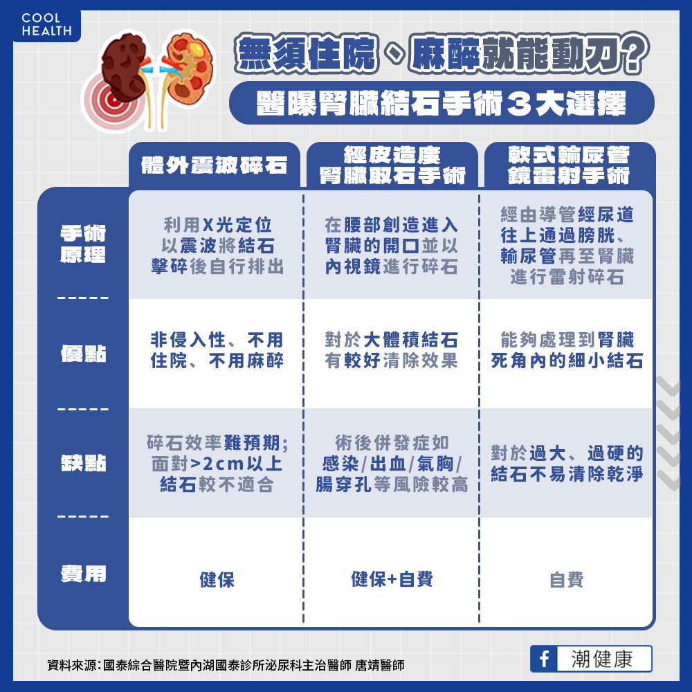 震波碎石非侵入免住院 新式輸尿管鏡無傷口碎石 震波碎石非侵入免住院 新式輸尿管鏡無傷口碎石