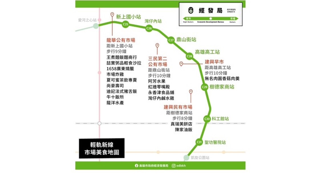 高雄輕軌東環段明年元旦通車   新通車路段沿線市場小吃林立 一起搭輕軌逛市場、吃美食