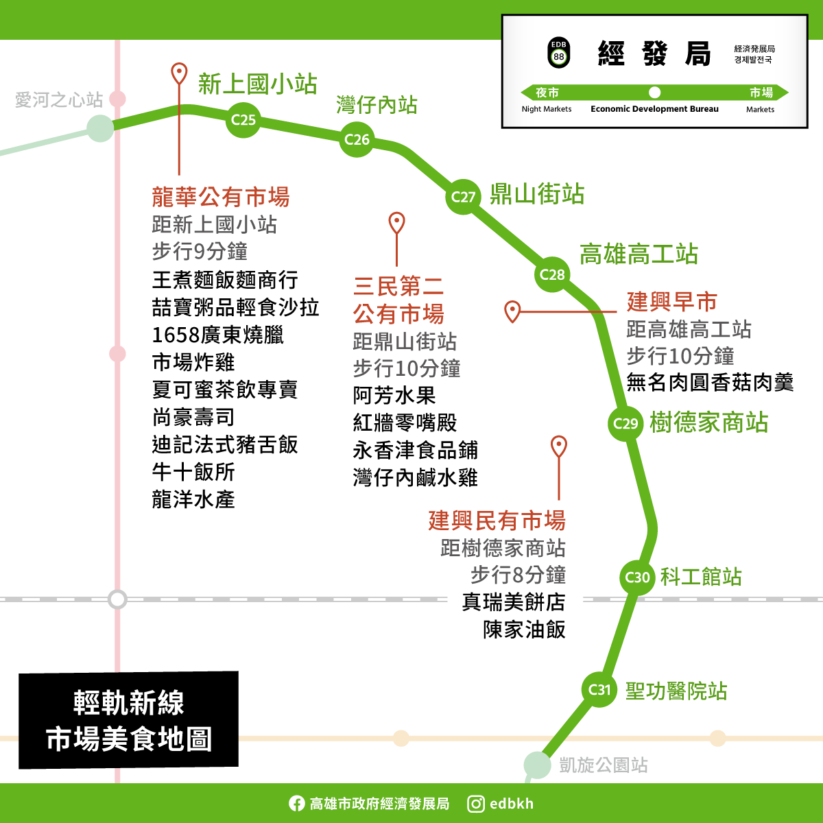 高雄輕軌東環段明年元旦通車 新通車路段沿線市場小吃林立 一起搭輕軌逛市場、吃美食