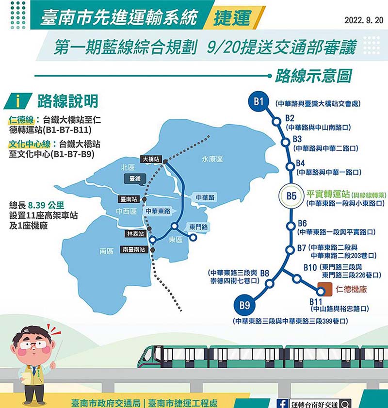 圖/交通局提供