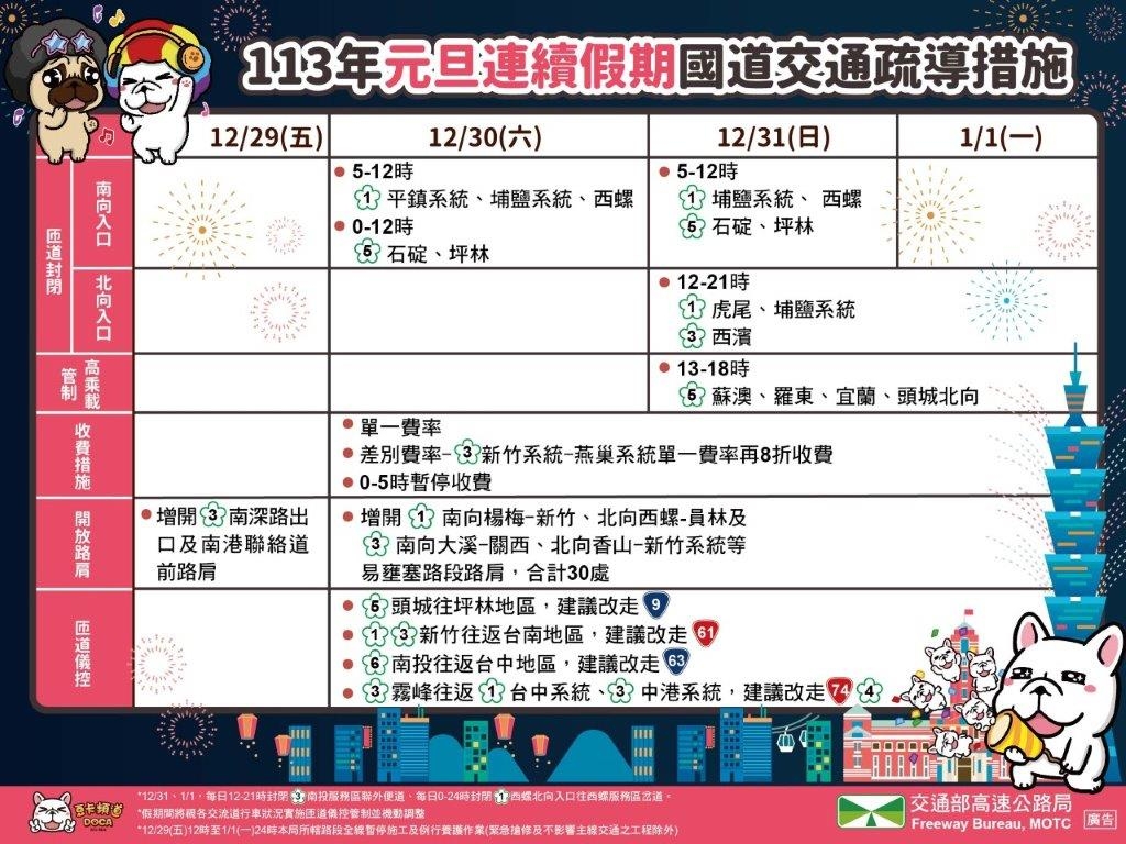113年元旦連續假期國道交通疏導措施（圖：交通部高公局）