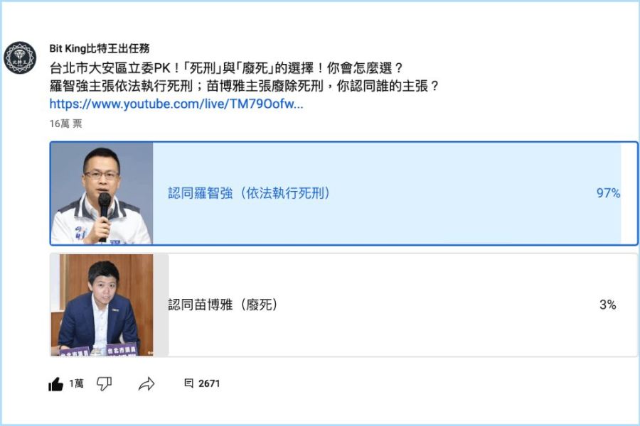 羅智強:9成7不認同廢死 15萬人選「依法執行死刑」 200 照片來源:比特王Y0uTube