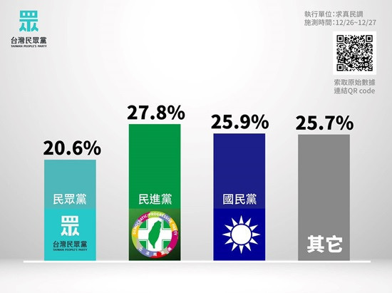 (圖/民眾黨提供)