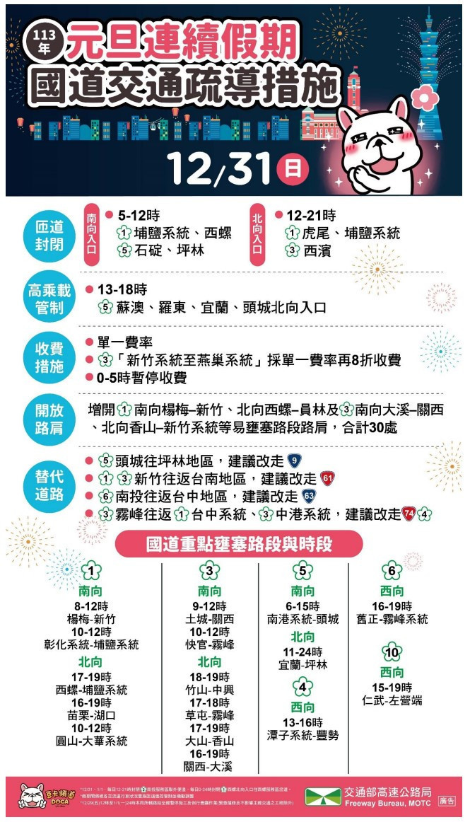 (圖/高公局提供)