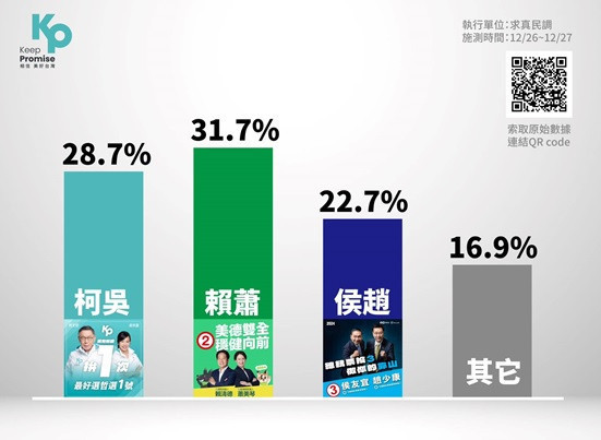 (圖/民眾黨提供)