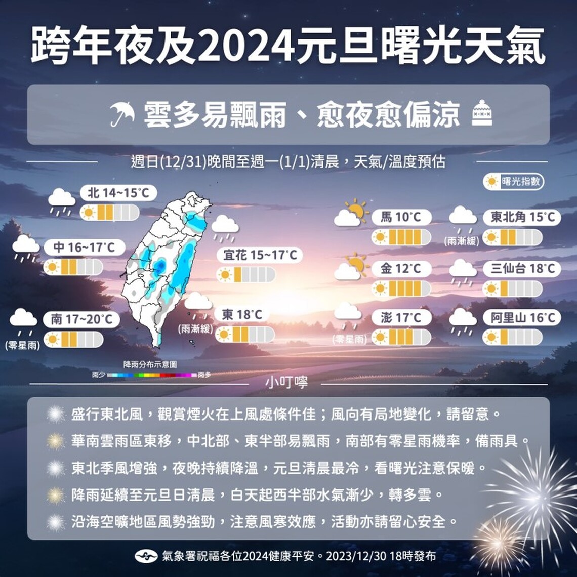 週日濕冷中跨年!愈夜愈涼低溫下探17度