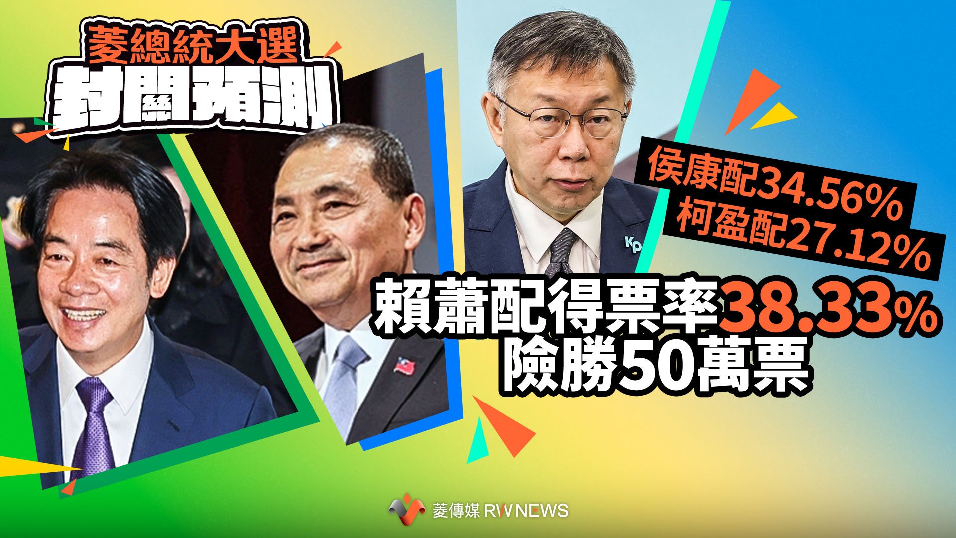 菱總統大選封關預測1/賴蕭配得票率38.33%險勝50萬票 侯康配34.56%、柯盈配27.12%