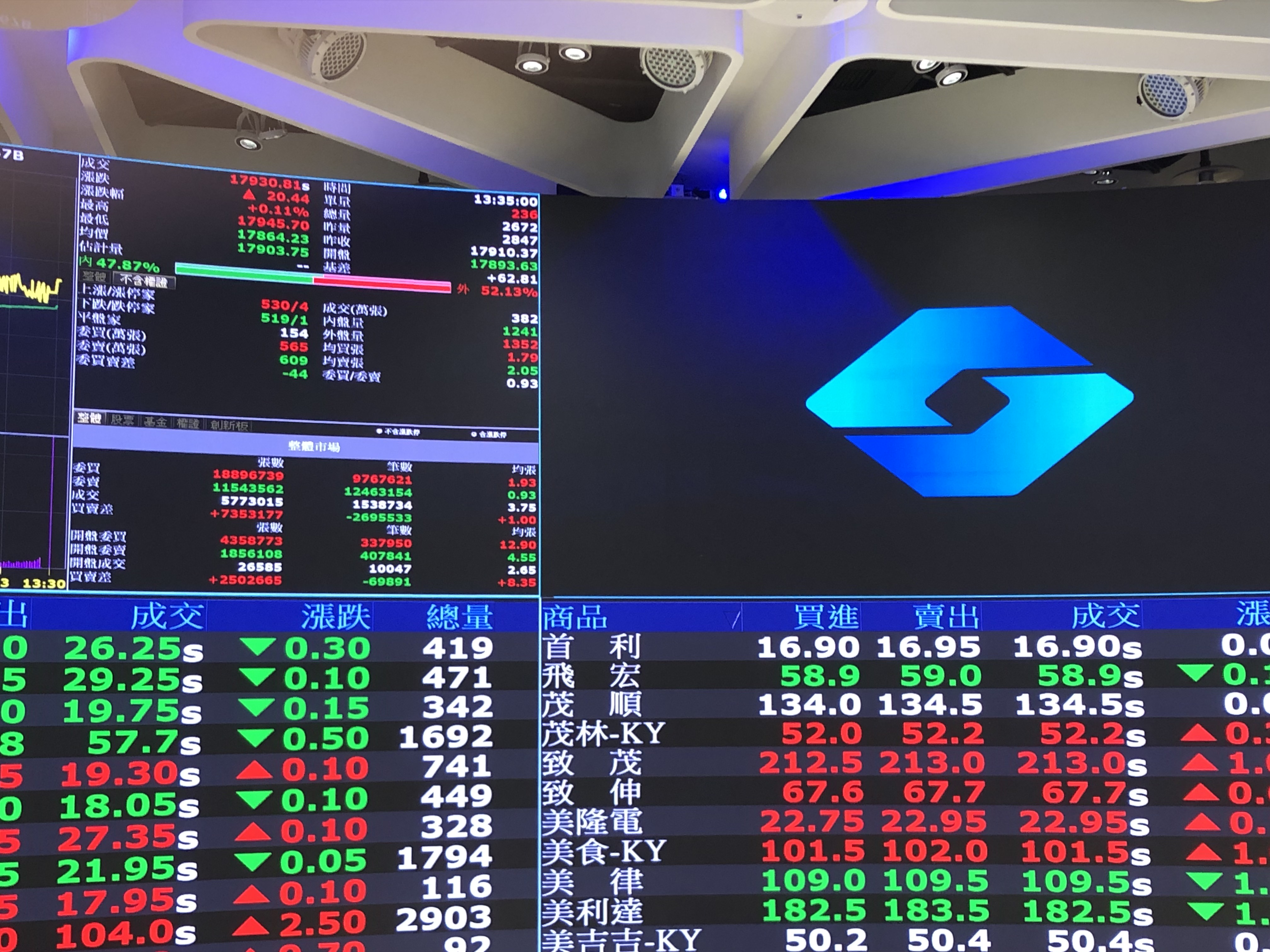 台股基金超猛!前10強2023年漲幅82.7%起跳 ETF績效TOP 10一表看懂