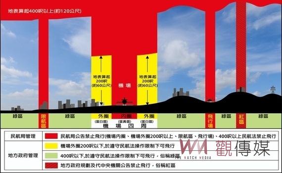 中市遙控無人機禁止飛航區域新增13處!提醒無人機飛友勿闖禁區