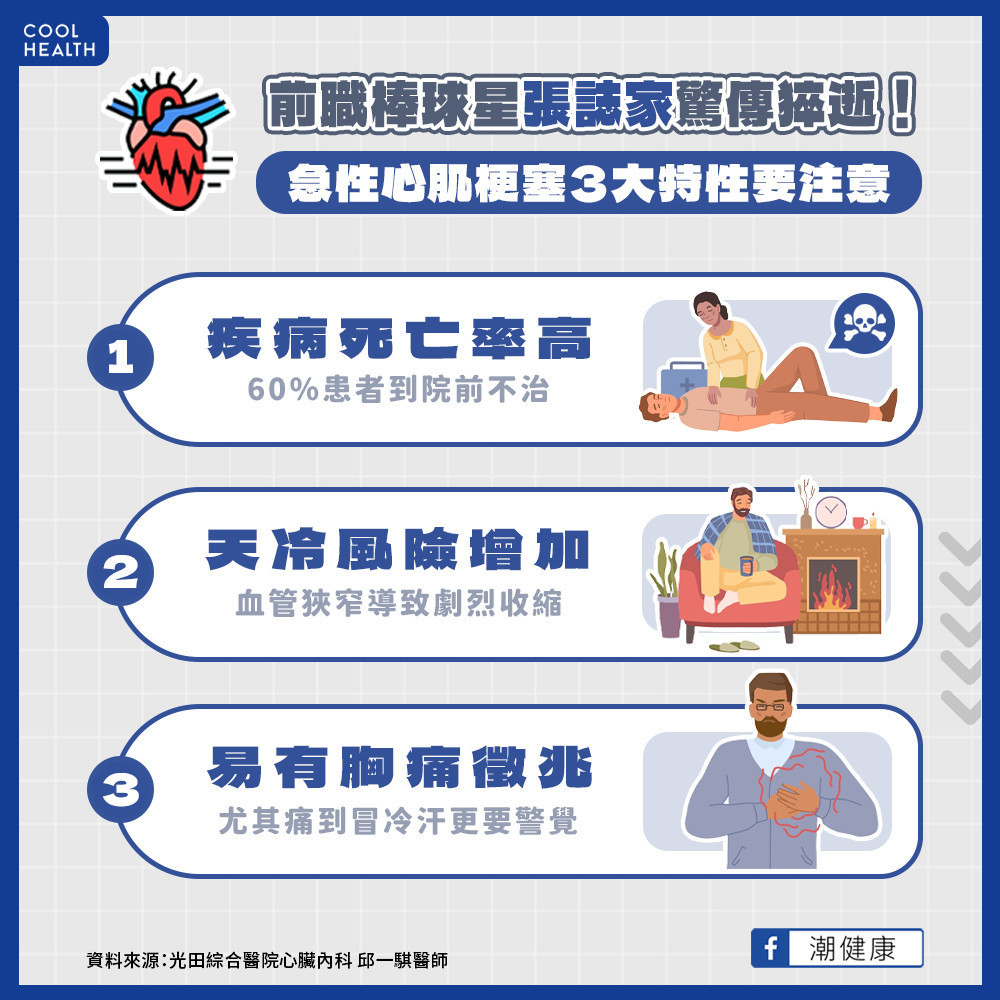 青壯年心肌梗塞漸變多? 壓力熬夜睡不好風險更高 青壯年心肌梗塞漸變多? 壓力熬夜睡不好風險更高