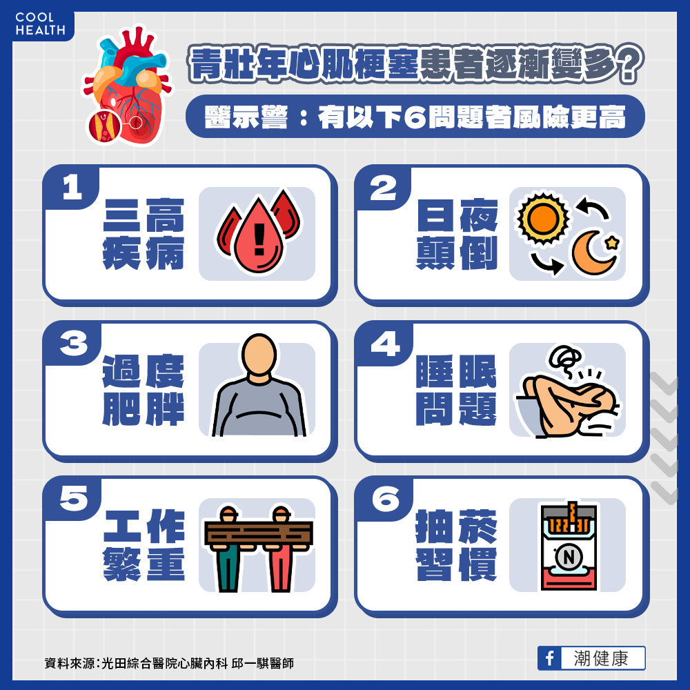 青壯年心肌梗塞漸變多? 壓力熬夜睡不好風險更高 青壯年心肌梗塞漸變多? 壓力熬夜睡不好風險更高