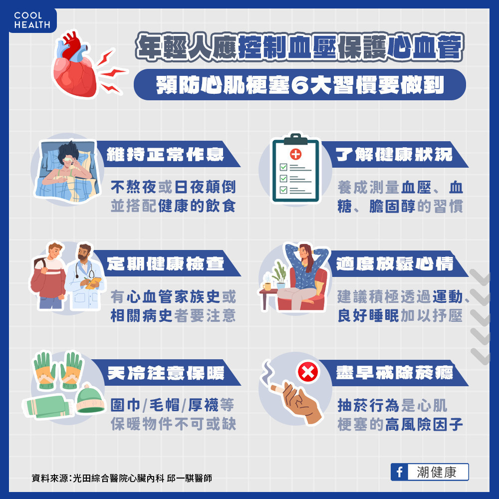 預防心肌梗塞6大習慣 年輕人應控制血壓保護心血管 預防心肌梗塞6大習慣 年輕人應控制血壓保護心血管