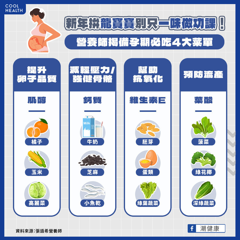 新年拚「龍寶寶」別只一味做功課! 營養師揭備孕期必吃「4大菜單」 新年拚「龍寶寶」別只一味做功課! 營養師揭備孕期必吃「4大菜單」