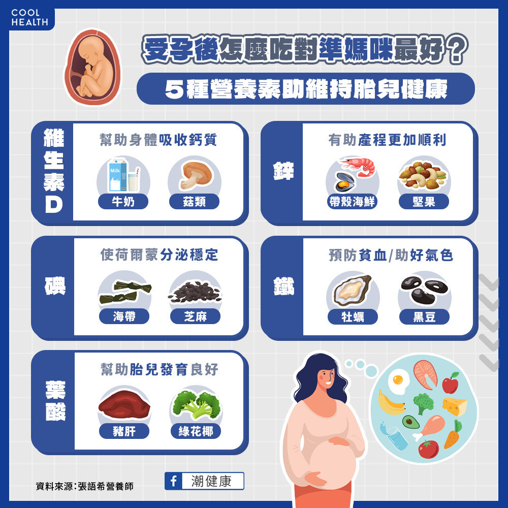 懷上後營養補充不能停! 懷孕期這樣吃維持胎兒健康 懷上後營養補充不能停! 懷孕期這樣吃維持胎兒健康