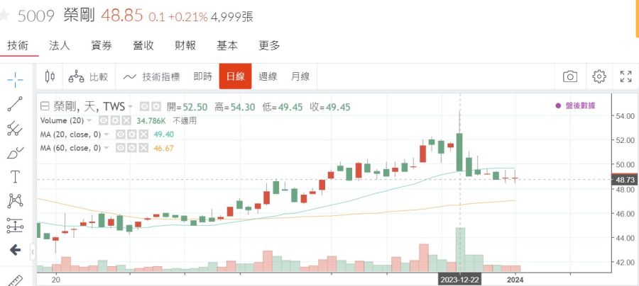 智冠、網銀經營權開打 股價表現暗藏玄機 232 智冠、網銀經營權開打 股價表現暗藏玄機 231