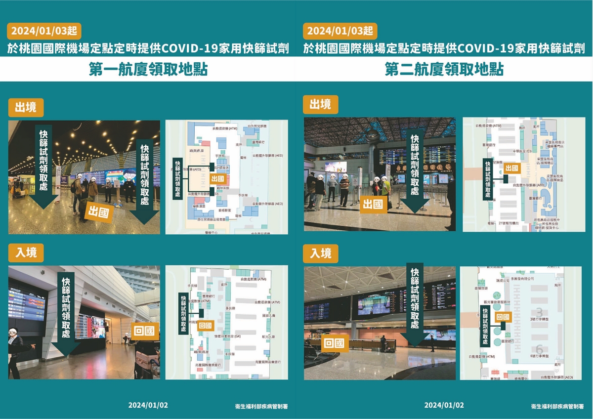 因應疫情及春節入出境人潮 1/3起桃機提供COVID-19家用快篩