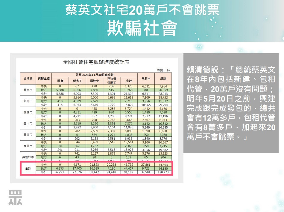 (圖/民眾黨提供)
