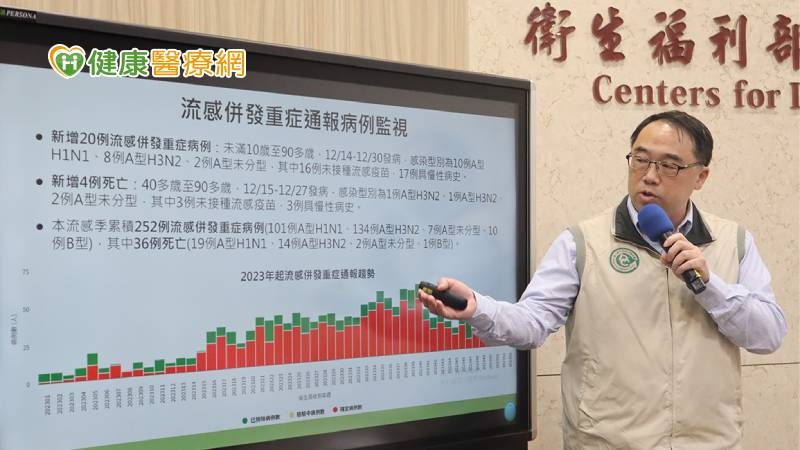 寒流、聖誕跨年效應!2023最後一週類流感就診10.9萬人次 創4年來新高