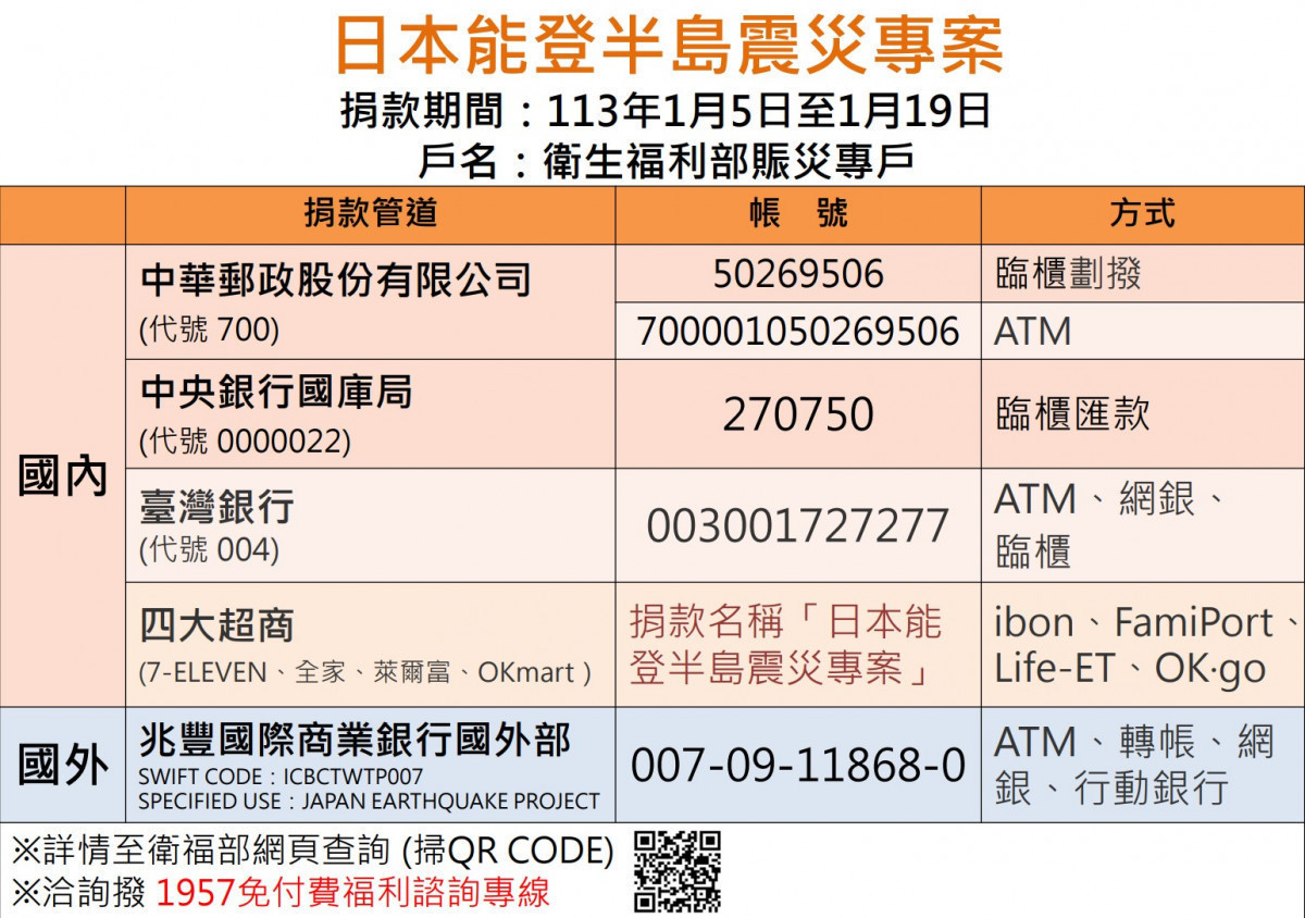 日本能登半島震災捐款專戶一覽表20240104(圖/行政院衛福部提供)