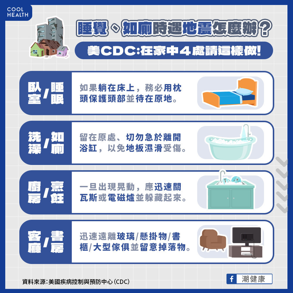 睡覺、如廁時遇地震怎麼辦? 在家中「這4位置」請這樣做保命 睡覺、如廁時遇地震怎麼辦? 在家中「這4位置」請這樣做保命