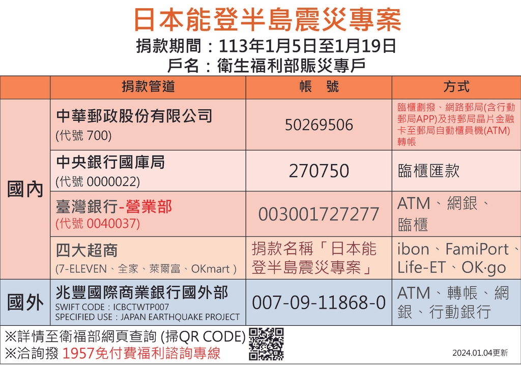 衛福部賑災專戶帳號-日本能登半島震災專案（圖：衛福部）