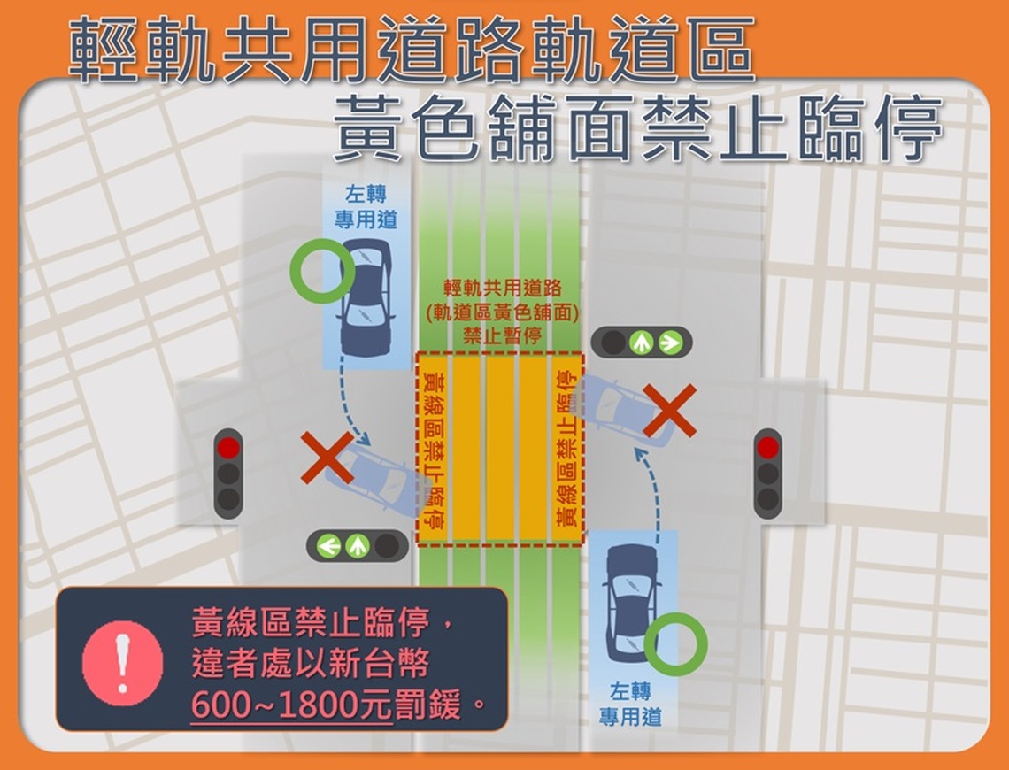 輕軌試營運廣納意見持續優化 軌道黃色舖面區禁止臨停