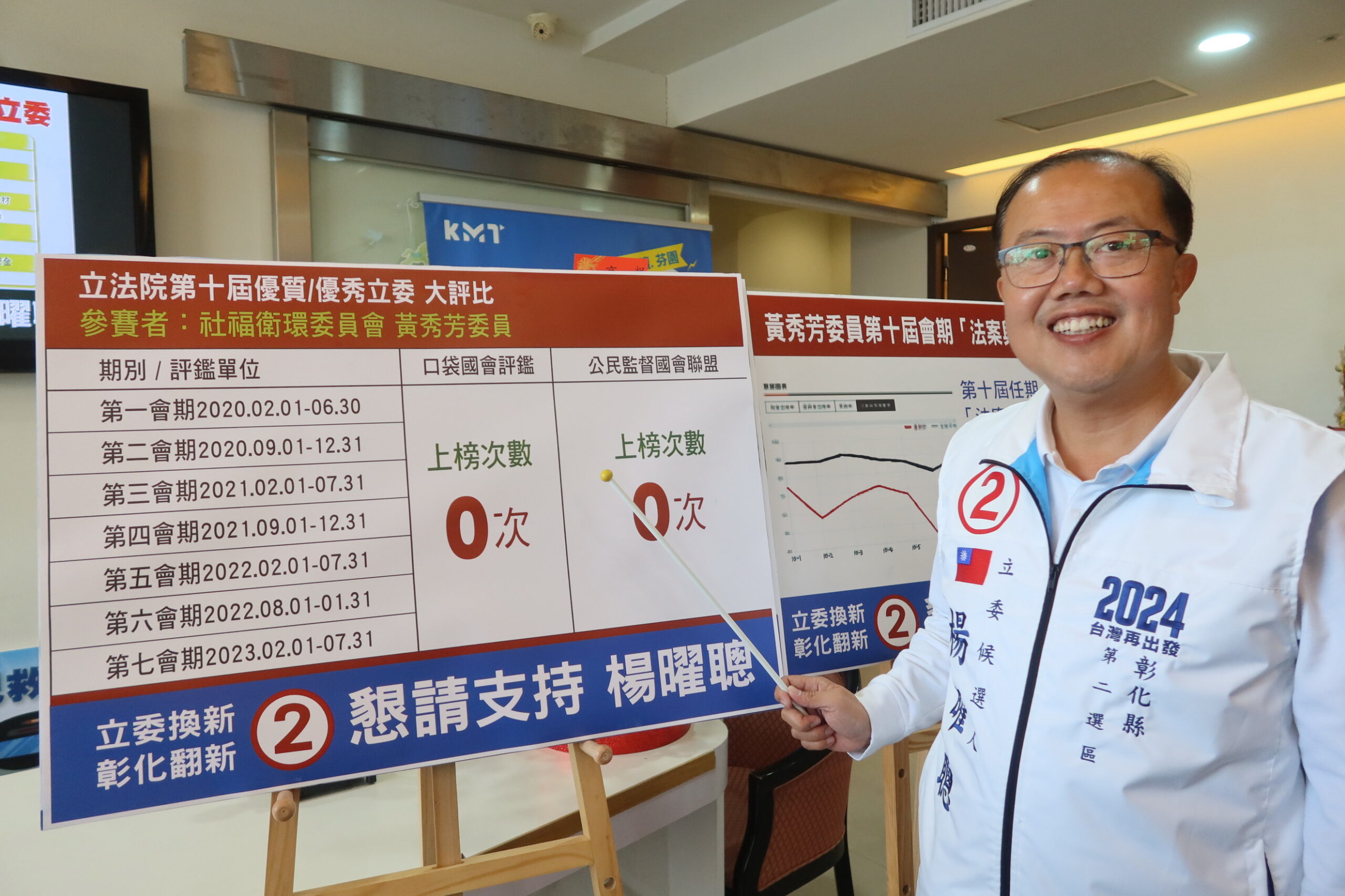 ▲彰化二選區立委候選人楊曜聰揭曉第10屆國會優質、優秀立委評鑑結果，民進黨立委黃秀芳成為彰化立委的最後一名，強烈要求下架這位未能充分履行職守的現任立委。（記者張溎壕攝）