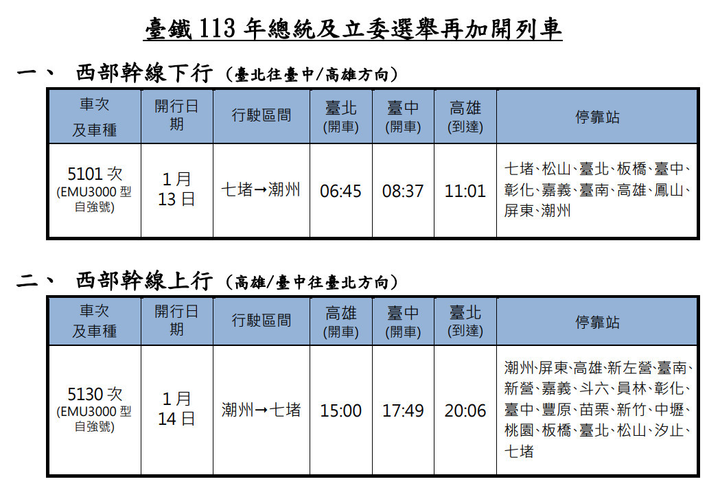 (圖/台鐵公司提供)