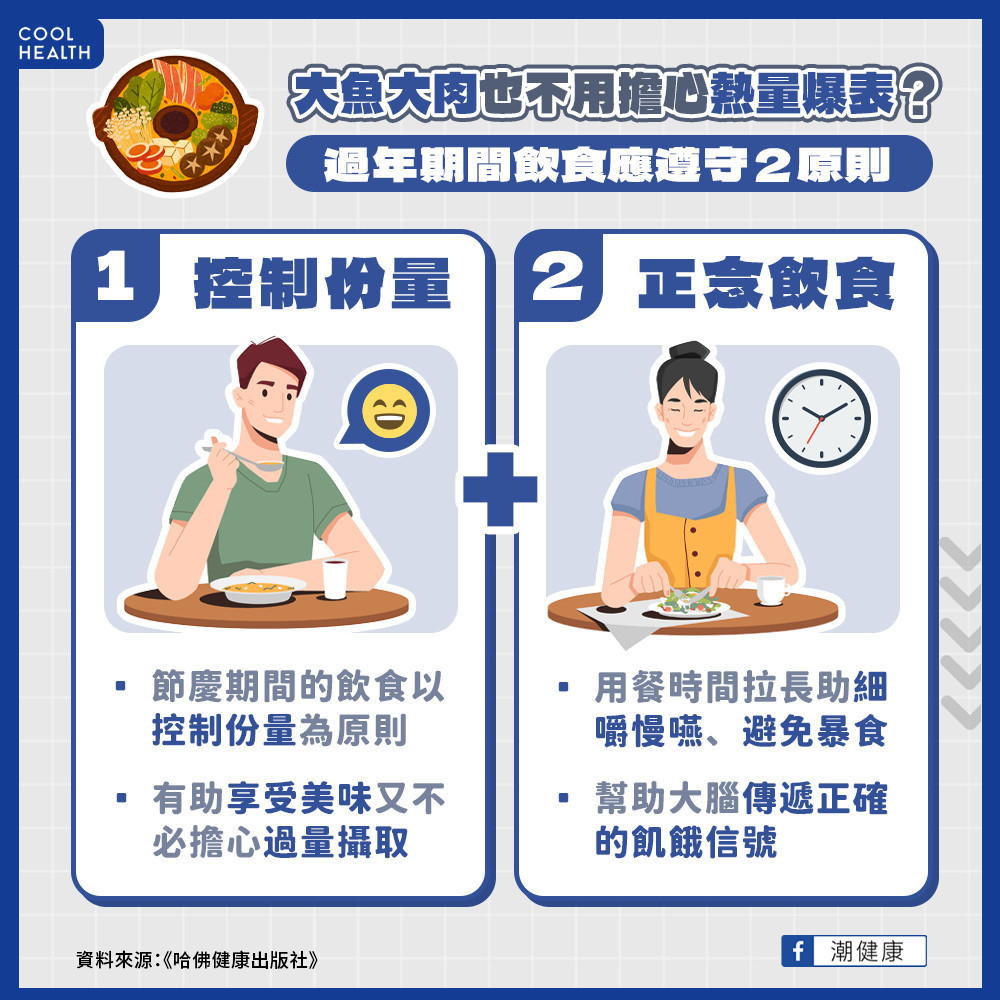 一、  控制份量與正念飲食