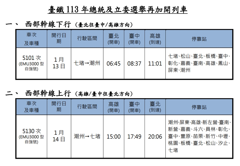 113年總統及立委選舉 臺鐵公司再加開列車 1月9日開放訂票（圖：臺鐵公司）