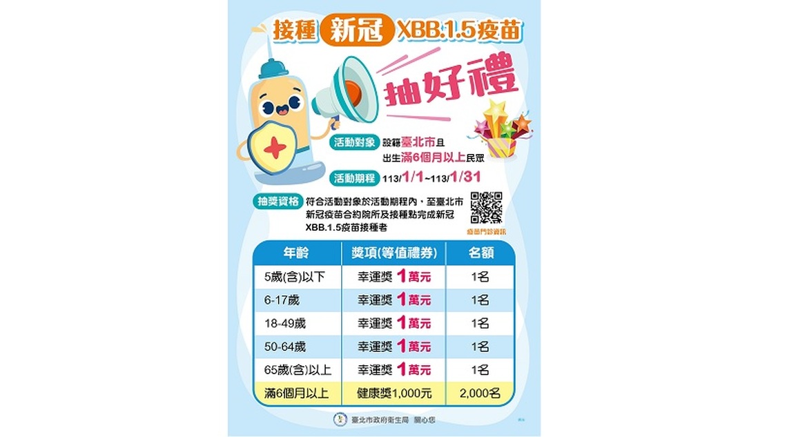 臺北市新冠XBB.1.5疫苗防護加一 打疫苗抽好禮