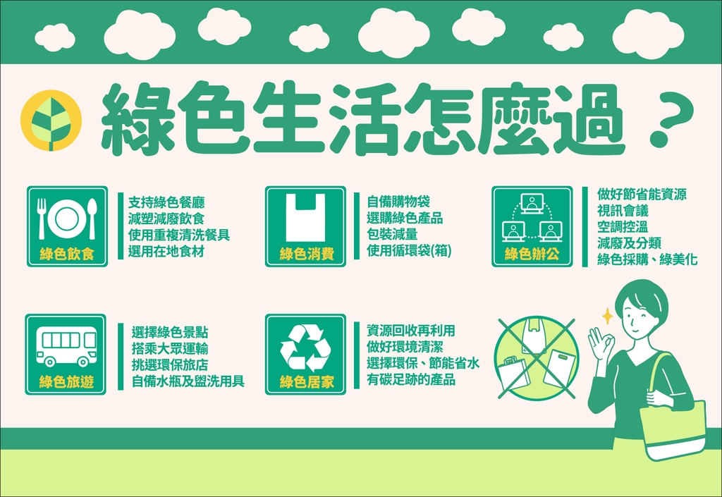 推動全民綠生活（圖：行政院）