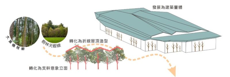 楠仔坑運動中心工程再推進 113年底將以嶄新的面貌迎接楠梓運動園區的風華再現